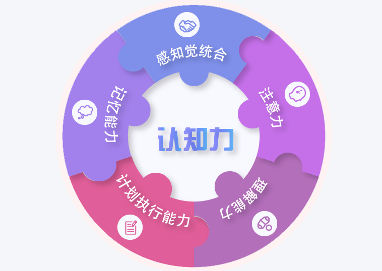 ��ͯ��֪��