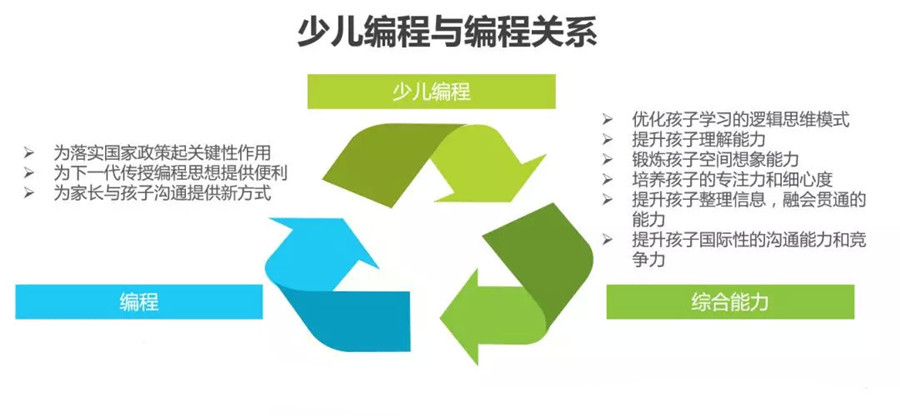 少儿编程