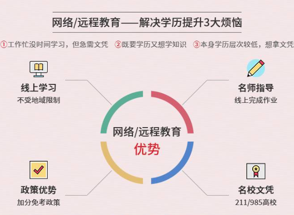 ѧ������