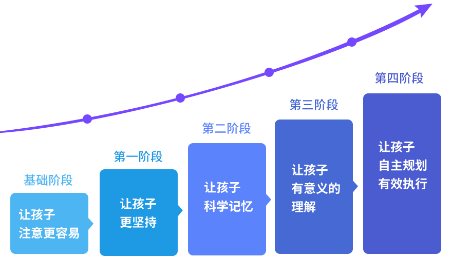 ��ͯע����