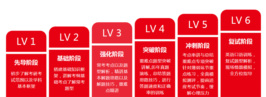 ������ѵ