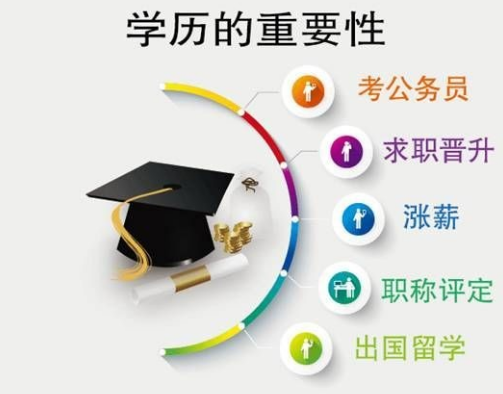 学历提升