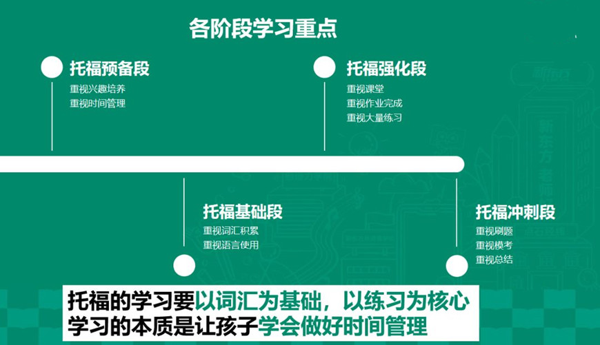 托福培训
