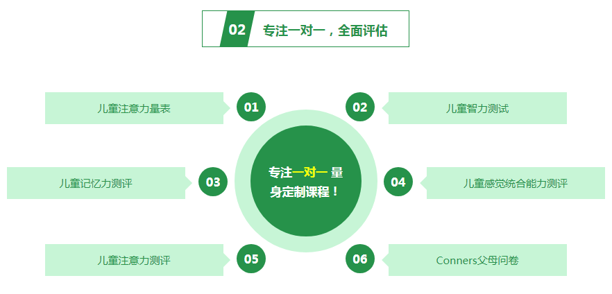 ��ͯע����ѵ��