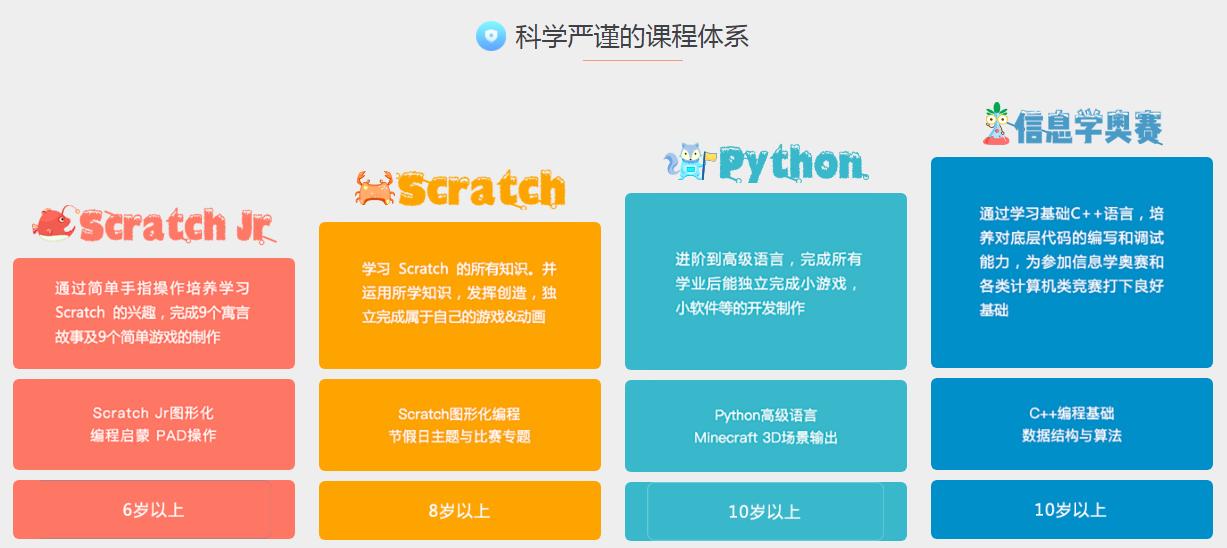 少儿编程