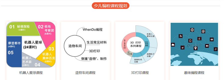 有名的少儿编程