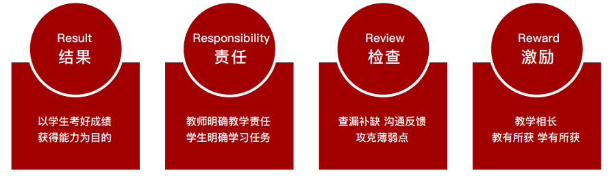 �ϲ�����