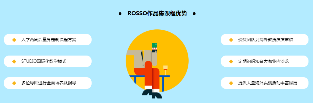 艺术留学