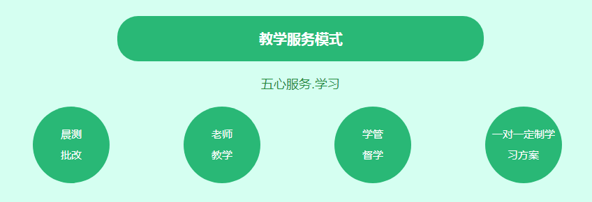 ������ѵ