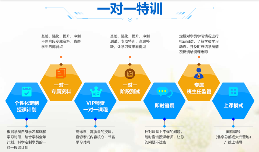 ������ѵ