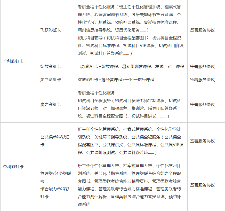 ������ѵ