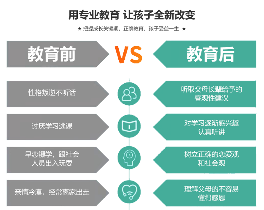 ������ѵ