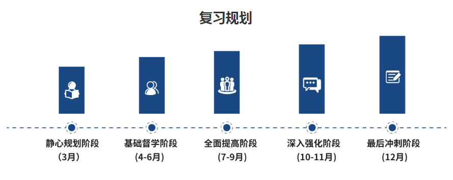 ������ѵ